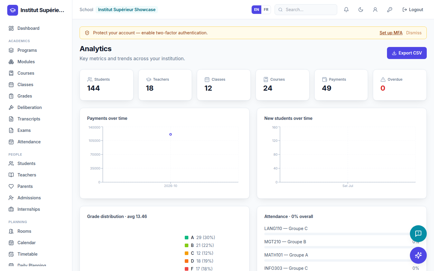 Analytics — screenshot of the EduScola interface